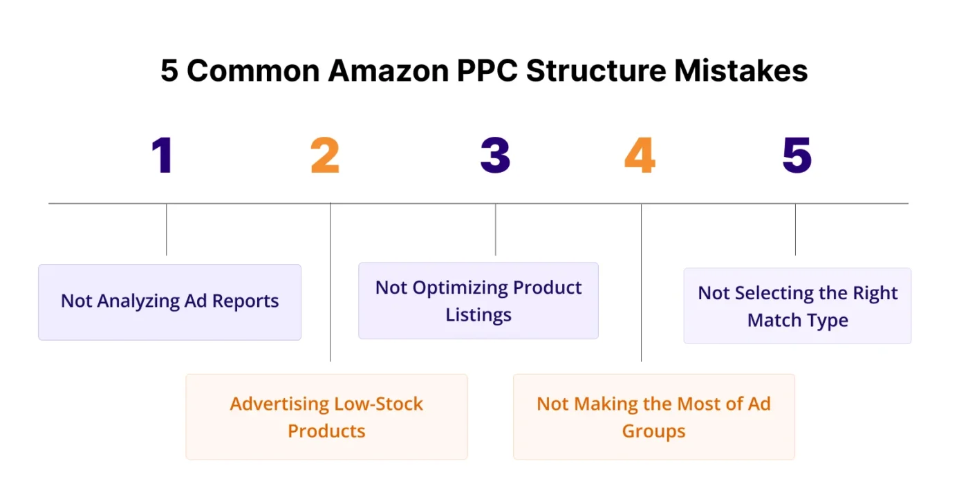 image showing 5 common PPC structure mistakes